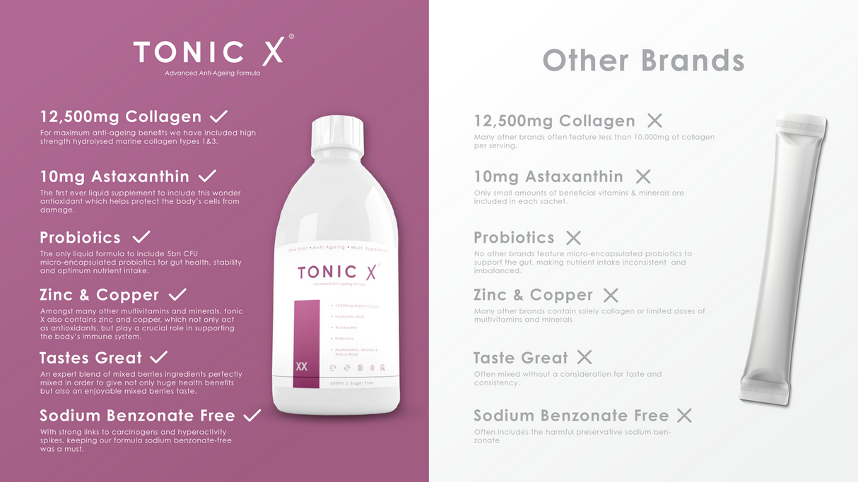 TONIC X
FORMULATION XX - ADVANCED COLLAGEN MULTI-SUPPLEMENT
WITH ASTAXANTHIN AND PROBIOTIC