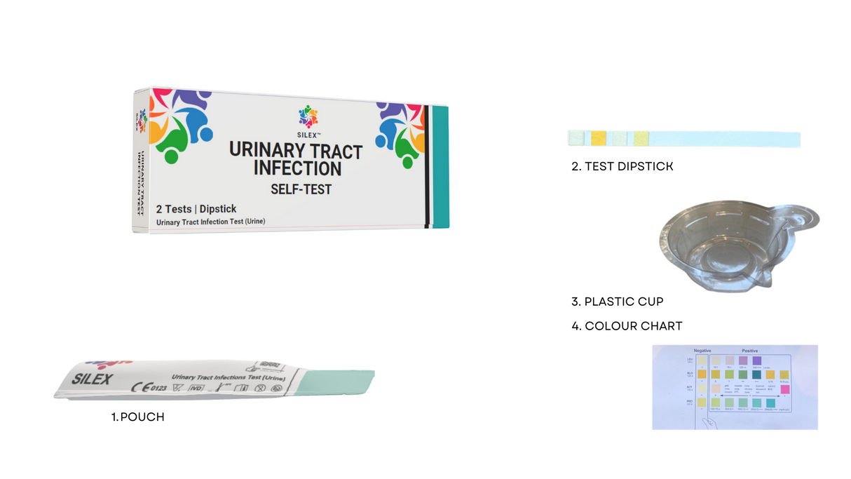 Urinary Tract Infection (UTI) Self Test Home Kit